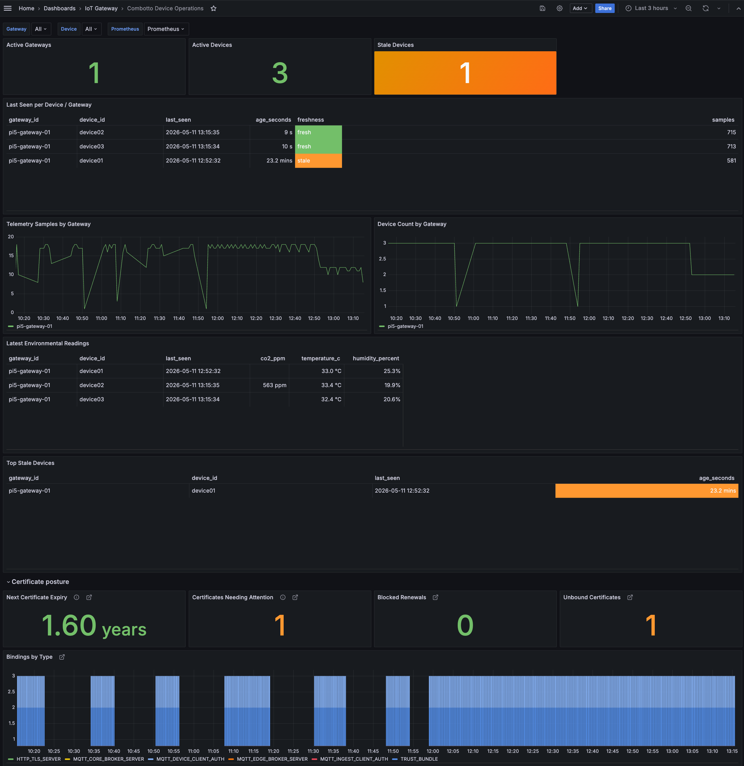 A working note on turning a Rust IoT gateway into an auditable system: preserving telemetry history, making certificate posture visible, and using AI-assisted review to turn runtime evidence into findings a team can act on.